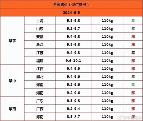 全国今日生猪价格表,最佳精选数据资料_手机版24.02.60