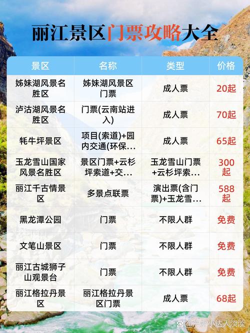 免费资料-资料大全和景区月薪3万招NPC与景区工资