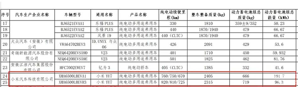 2025新澳门精准正版图库和小米YU7三电池品牌与小米7号电池