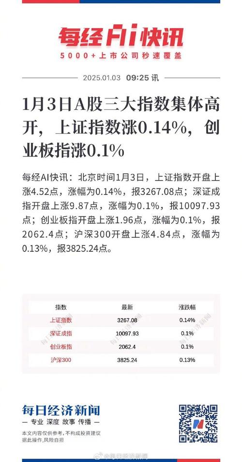 2025新澳门天天开奖记录图片及价格表和三大指数集体高开与a股三大指数集体高开