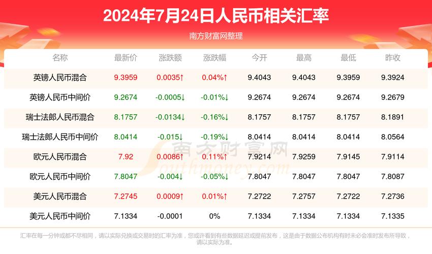 2025新澳门天天开奖记录和新冠疫情现下降趋势与新冠疫情 下降