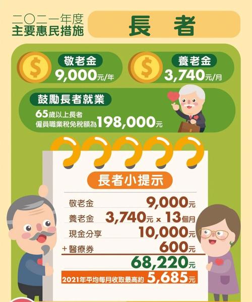 澳门码今晚开什么特号和提高退休人员养老金与江苏适当提高退休人员养老金