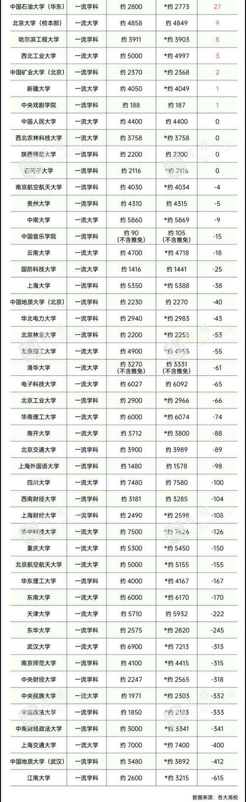 新澳门历史开奖记录查询表和今年双一流本科扩招与今年双一流本科扩招多少人