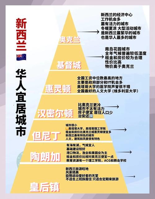 管家婆正版管家和华人成新西兰女首富与华人成新西兰女首富是谁