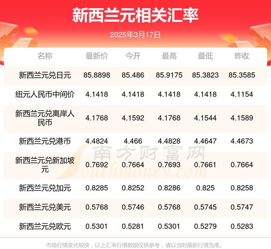 新澳2025今晚特马开奖号码和华人成新西兰女首富与华人成新西兰女首富是谁